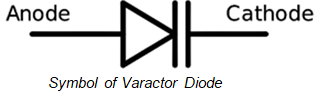 Symbol of the Varactor Diode