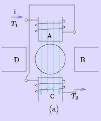 Speed Control of Induction Machines | Electrical Machines - Electrical Engineering (EE)