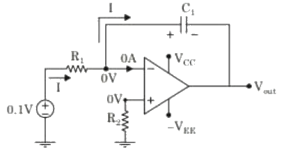 Previous Year Questions- Operational Amplifiers - 1 | Analog and Digital Electronics - Electrical Engineering (EE)