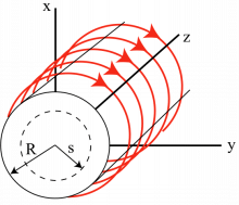 Magnetostatics - 3 | Electromagnetic Fields Theory (EMFT) - Electrical Engineering (EE)