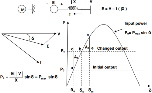System Stability Concepts | Power Systems - Electrical Engineering (EE)