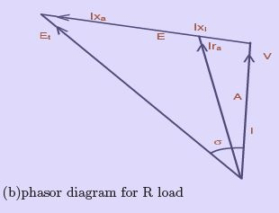 Synchronous Generator Operation - 1 | Electrical Engineering SSC JE (Technical) - Electrical Engineering (EE)