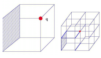 Gauss’s Law & Potential | Electromagnetic Fields Theory (EMFT) - Electrical Engineering (EE)