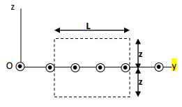 Magnetostatics - 1 | Electromagnetic Fields Theory (EMFT) - Electrical Engineering (EE)