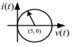 Previous Year Questions- Resonance and Locus Diagrams | Network Theory (Electric Circuits) - Electrical Engineering (EE)