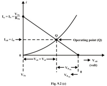 Analysis of DC Resistive Network in Presence of one Non Linear Element | Basic Electrical Technology - Electrical Engineering (EE)