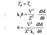 Study of Electro Dynamic Type Instruments | Basic Electrical Technology - Electrical Engineering (EE)