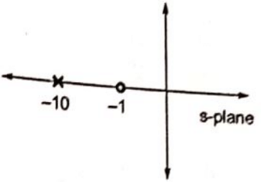 Previous Year Questions- Design of Control Systems | Control Systems - Electrical Engineering (EE)