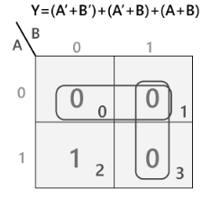 Simplification using K-map - Digital Circuits - Electronics and ...