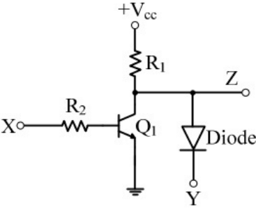 Previous Year Questions- Logic Families and Miscellaneous | Analog and Digital Electronics - Electrical Engineering (EE)