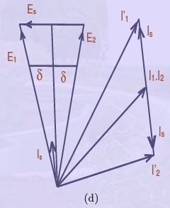Parallel Operation of Two Generators | Electrical Engineering SSC JE (Technical) - Electrical Engineering (EE)