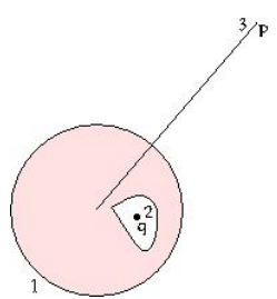 Coefficient of Potential & Capacitance | Electromagnetic Fields Theory (EMFT) - Electrical Engineering (EE)