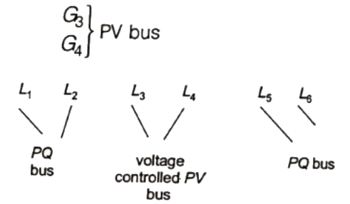 Previous Year Questions- Load Flow Studies - 1 | Power Systems - Electrical Engineering (EE)