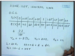 DC Shunt Generators | Electrical Machines - Electrical Engineering (EE)