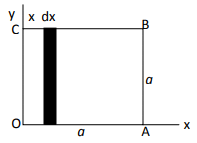 Magnetized Material & Electromagnetic Induction | Electromagnetic Fields Theory (EMFT) - Electrical Engineering (EE)