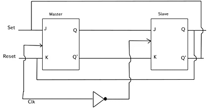 Race Around Condition - Civil Engineering (CE)