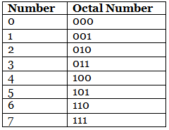 Number System - GATE
