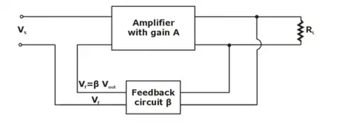Figure 6: Voltage Series Feedback