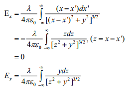 Electric Field & Potential | Electromagnetic Fields Theory (EMFT) - Electrical Engineering (EE)