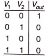 Previous Year Questions- Logic Families and Miscellaneous | Analog and Digital Electronics - Electrical Engineering (EE)