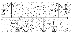 Differential and Difference Equations | Signal & Systems - Electrical Engineering (EE)