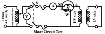 Testing, Efficiency & Regulation | Basic Electrical Technology - Electrical Engineering (EE)