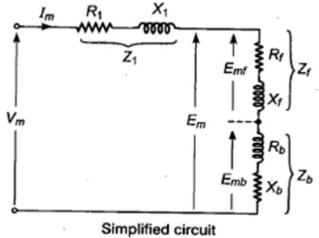 Study Notes For Single-Phase Induction Motors | GATE Notes & Videos for Electrical Engineering - Electrical Engineering (EE)