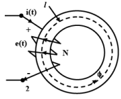 Eddy Current & Hysteresis Loss | Basic Electrical Technology - Electrical Engineering (EE)