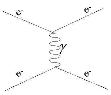 Electric Field & Potential | Electromagnetic Fields Theory (EMFT) - Electrical Engineering (EE)