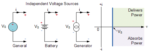 Voltage Sources | Network Theory (Electric Circuits) - Electrical Engineering (EE)