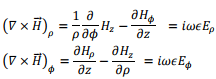 Wave Guides & Resonating Cavities | Electromagnetics - Electronics and Communication Engineering (ECE)