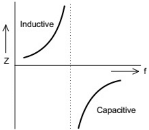 Previous Year Questions- Resonance and Locus Diagrams | Network Theory (Electric Circuits) - Electrical Engineering (EE)