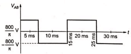 Previous Year Questions- Transformers - 2 | Electrical Machines - Electrical Engineering (EE)