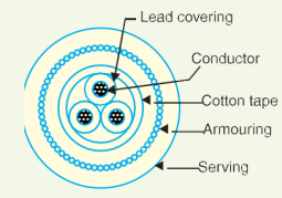Overhead Insulators & Underground Cables - 2 | Power Systems - Electrical Engineering (EE)