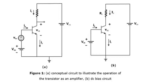 BJT as an Amplifier | Analog Circuits - Electronics and Communication Engineering (ECE)