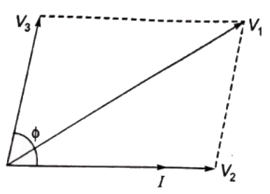 Previous Year Questions- Steady state AC Analysis | Network Theory (Electric Circuits) - Electrical Engineering (EE)