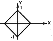 Previous Year Questions- CRO and Electronic Measurements | Electrical and Electronic Measurements - Electrical Engineering (EE)
