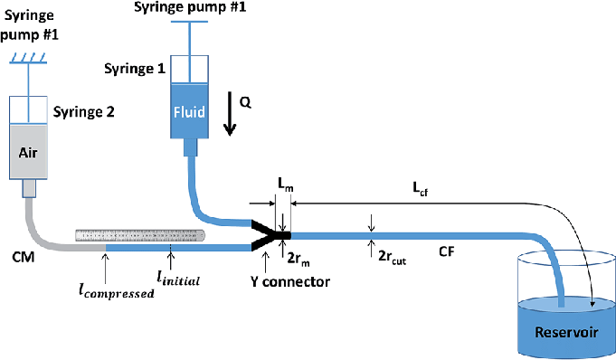Figure 12.7 Drag-type viscometer.