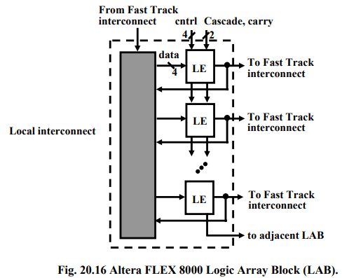 Field Programmable Gate Arrays & Applications - 2 | Embedded Systems (Web) - Computer Science Engineering (CSE)