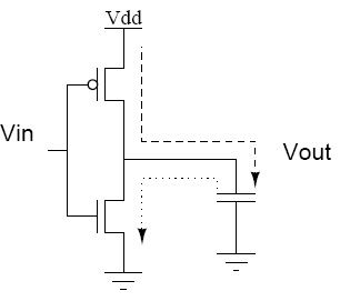 Power Dissipation in CMOS Circuits