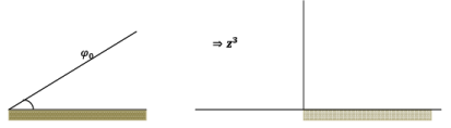 Special Techniques | Electromagnetic Fields Theory (EMFT) - Electrical Engineering (EE)