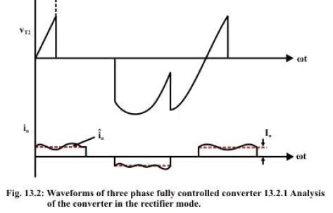 Three Phase Line Commutated Converter - 1 | GATE Notes & Videos for Electrical Engineering - Electrical Engineering (EE)