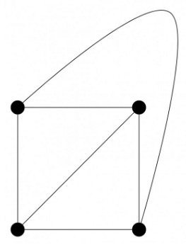 Previous Year Questions: Planar Graph | Engineering Mathematics for Computer Science Engineering - Computer Science Engineering (CSE)