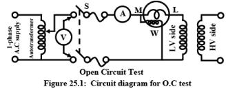 Testing, Efficiency & Regulation | Basic Electrical Technology - Electrical Engineering (EE)