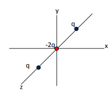 Dielectrics | Electromagnetic Fields Theory (EMFT) - Electrical Engineering (EE)