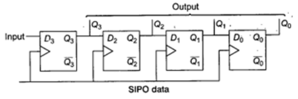 Study Notes for Sequential Circuits (Part -2) - Electrical Engineering (EE)