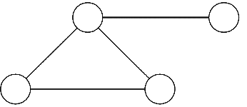 Previous Year Questions: Graph Theory | Engineering Mathematics for Computer Science Engineering - Computer Science Engineering (CSE)