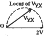 Previous Year Questions- Resonance and Locus Diagrams | Network Theory (Electric Circuits) - Electrical Engineering (EE)