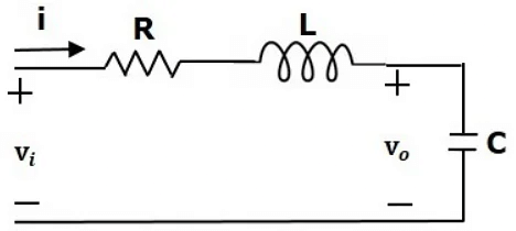 Mathematical Models | Control Systems - Electrical Engineering (EE)