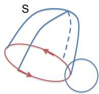 Magnetostatics - 4 | Electromagnetic Fields Theory (EMFT) - Electrical Engineering (EE)